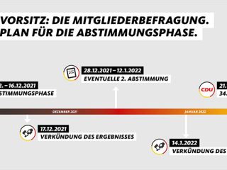Mitgliederbefragung zum neuen CDU-Vorsitz